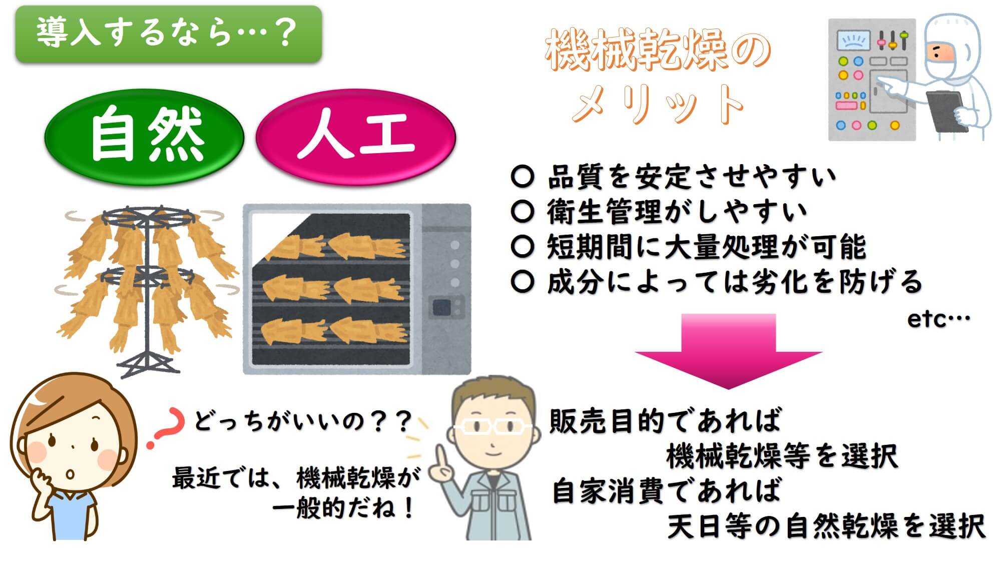 乾燥加工の種類と導入検討のポイント｜研究開発ブログ｜一般社団法人 長野県農村工業研究所